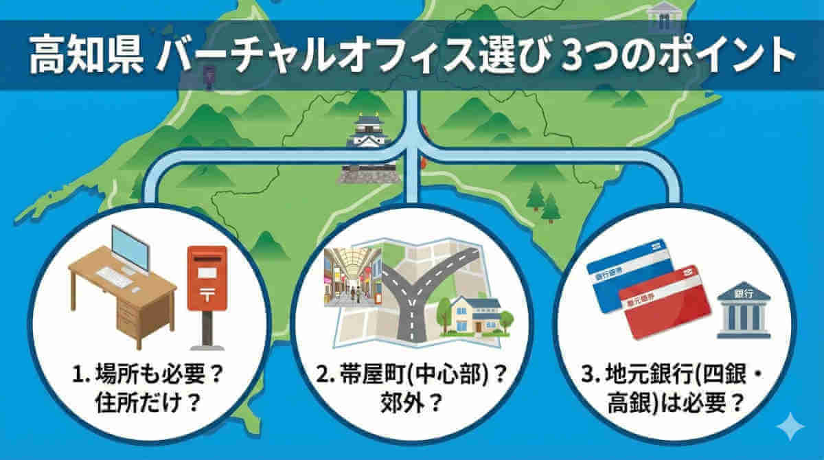 バーチャルオフィス高知の選び方完全ガイド｜銀行口座・住所・コワーキング8社比較 | はじめてのオフィスnavi