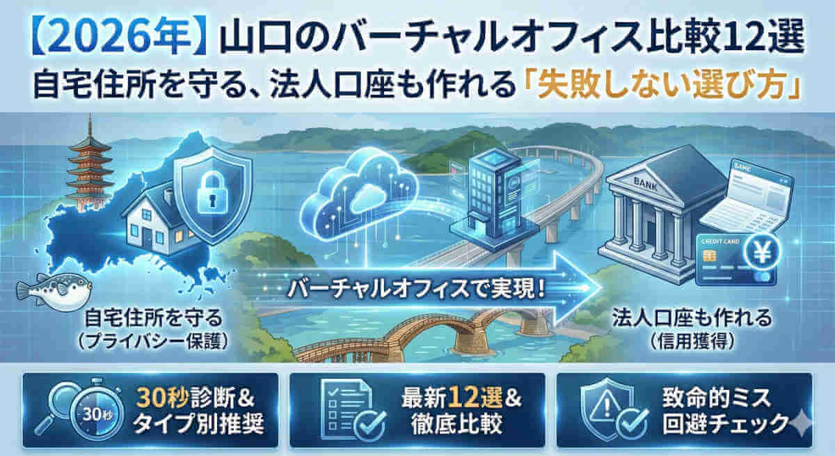 【2026年最新】山口県のバーチャルオフィス比較12選のアイキャッチ画像。背景には瑠璃光寺五重塔、錦帯橋、角島大橋、フグといった山口県の名所が描かれている。左側の「自宅住所を守る」と右側の「法人口座も作れる」というメリットが、中央のバーチャルオフィスを通じて実現する様子をイラストで表現。下部には「30秒診断」「最新12選比較」「致命的ミス回避チェック」のアイコンが並んでいる。